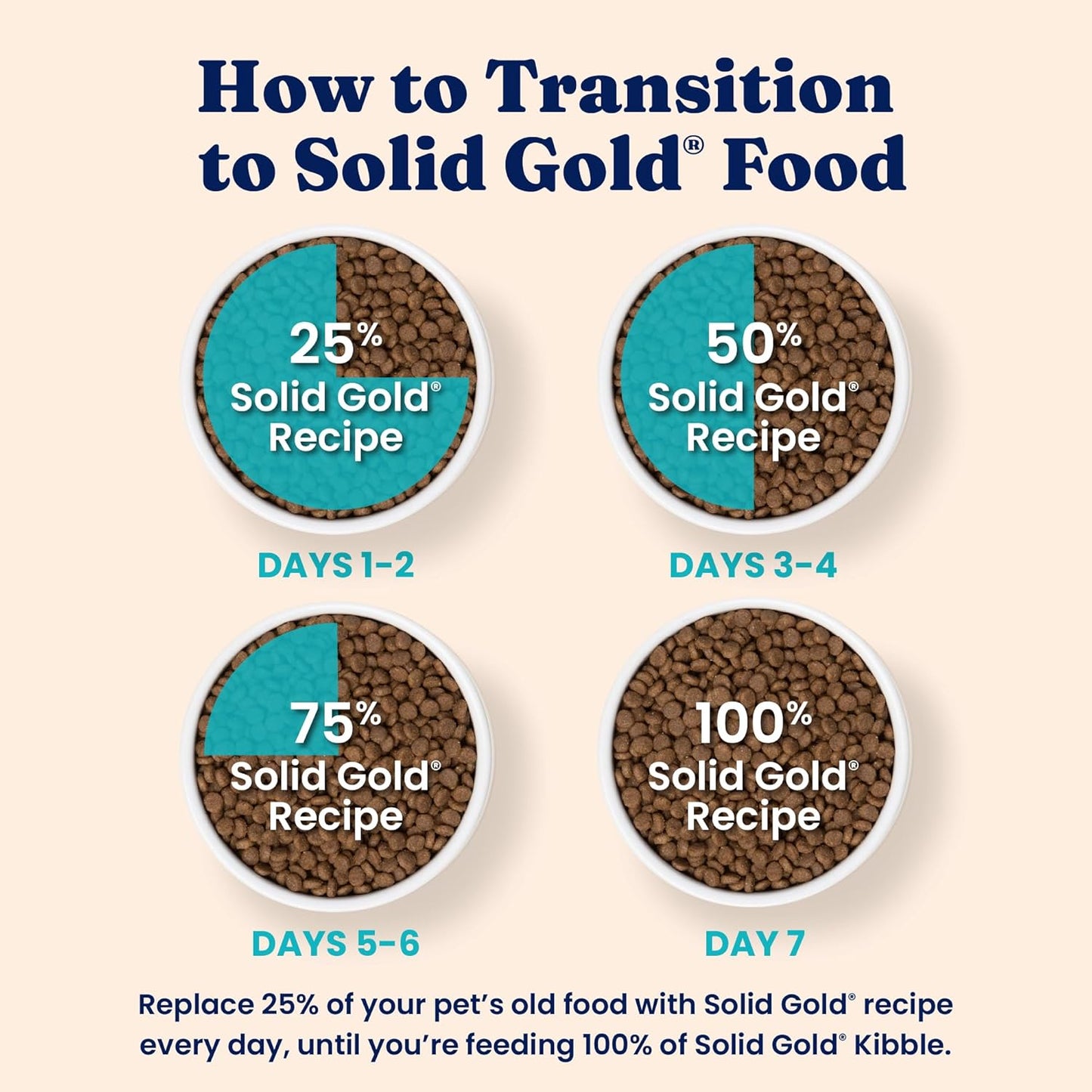 Solid Gold Indoor Cat Food - Grain Free & Gluten Free Chicken Kibble for Optimal Gut Health, Hairball Control & Sensitive Stomach Support - 12LB Bag for Happy, Healthy Indoor Cats